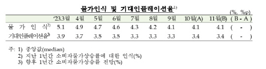 한은 제공.